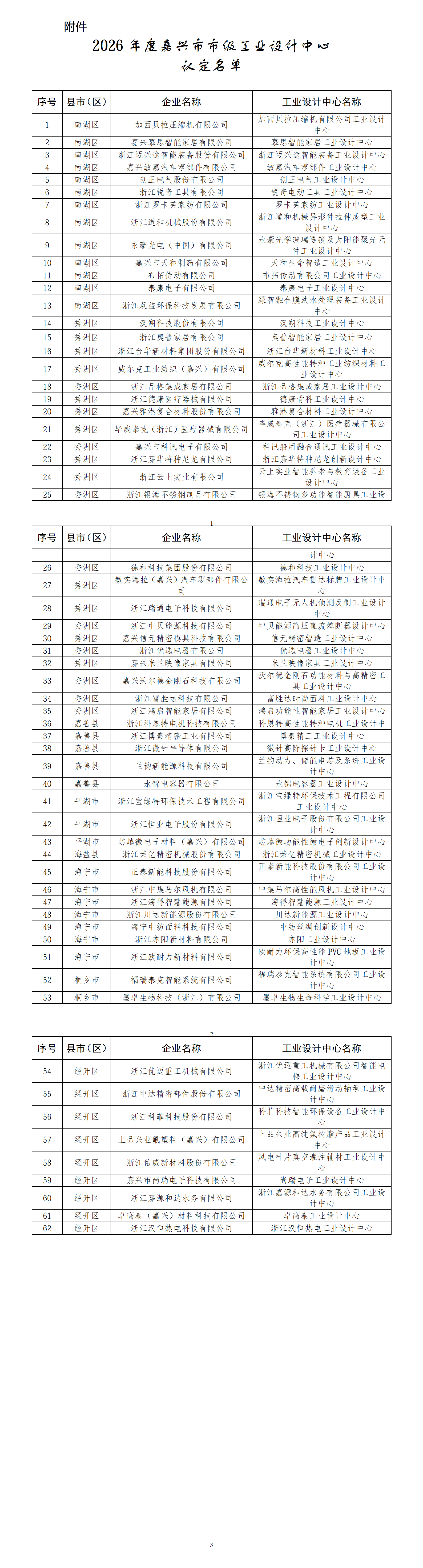附件：2026年嘉兴市市级工业设计中心认定公示名单_01.png