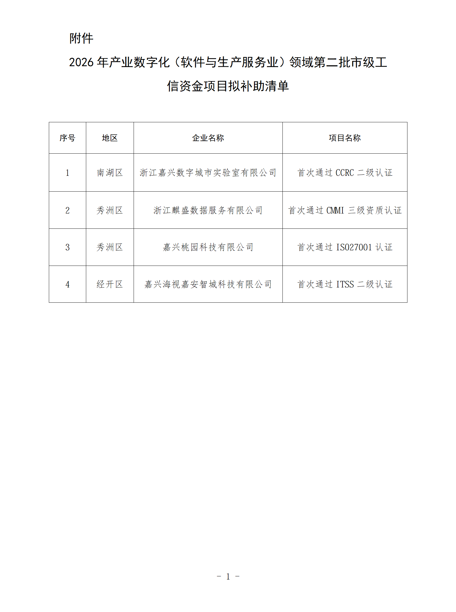 附件：2026年产业数字化（软件与生产服务业）领域第二批市级工信资金项目拟补助项目清单_01.png